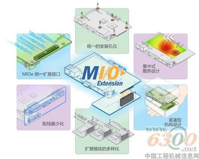 研華科技發布創新型MI/O Extension系列嵌入式單板電腦，為計算機系統集成注入新動力