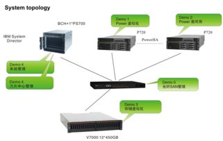 IBM專(zhuān)家集成系統(tǒng) 軟硬結(jié)合，賦能企業(yè)虛擬化與系統(tǒng)集成